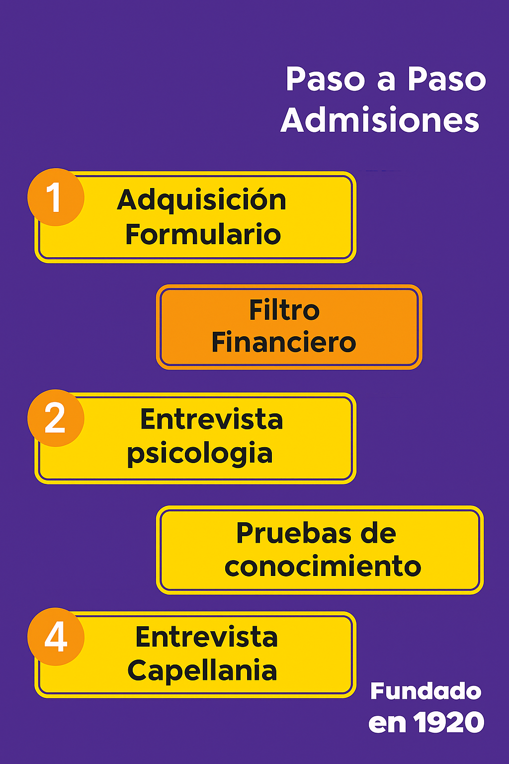 Pasos Admisiones